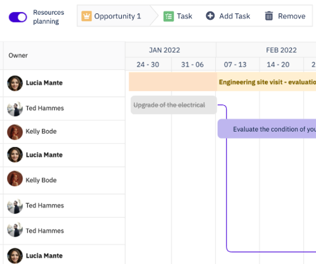 overloaded time management salesforce