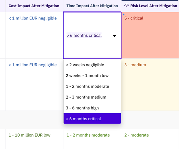 calculated columns risk management for Salesforce with Litecells