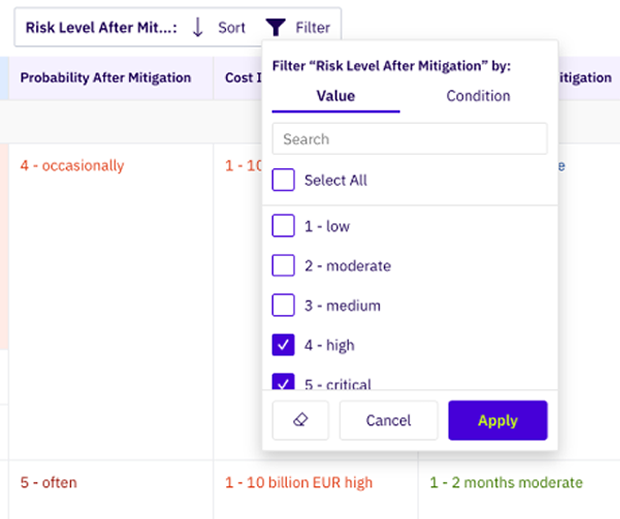 important risk mitigation for Salesforce with Litecells