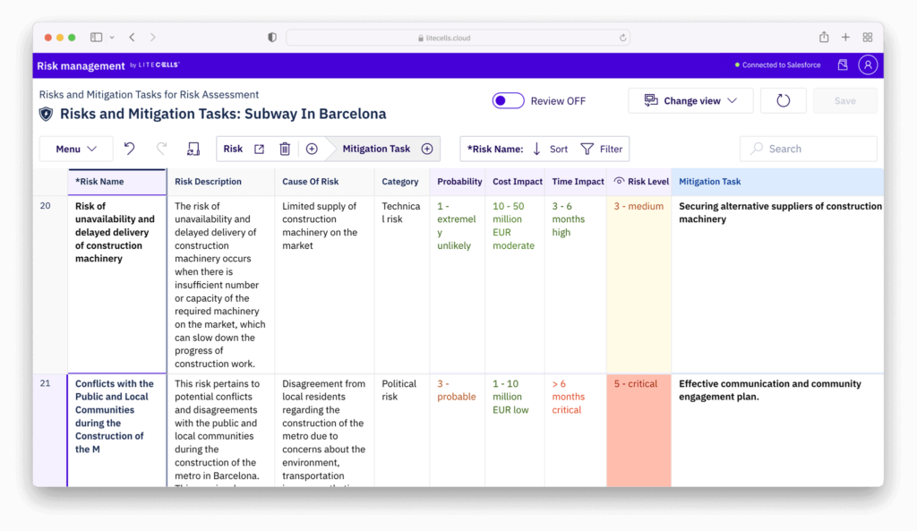 risk management for salesforce litecells